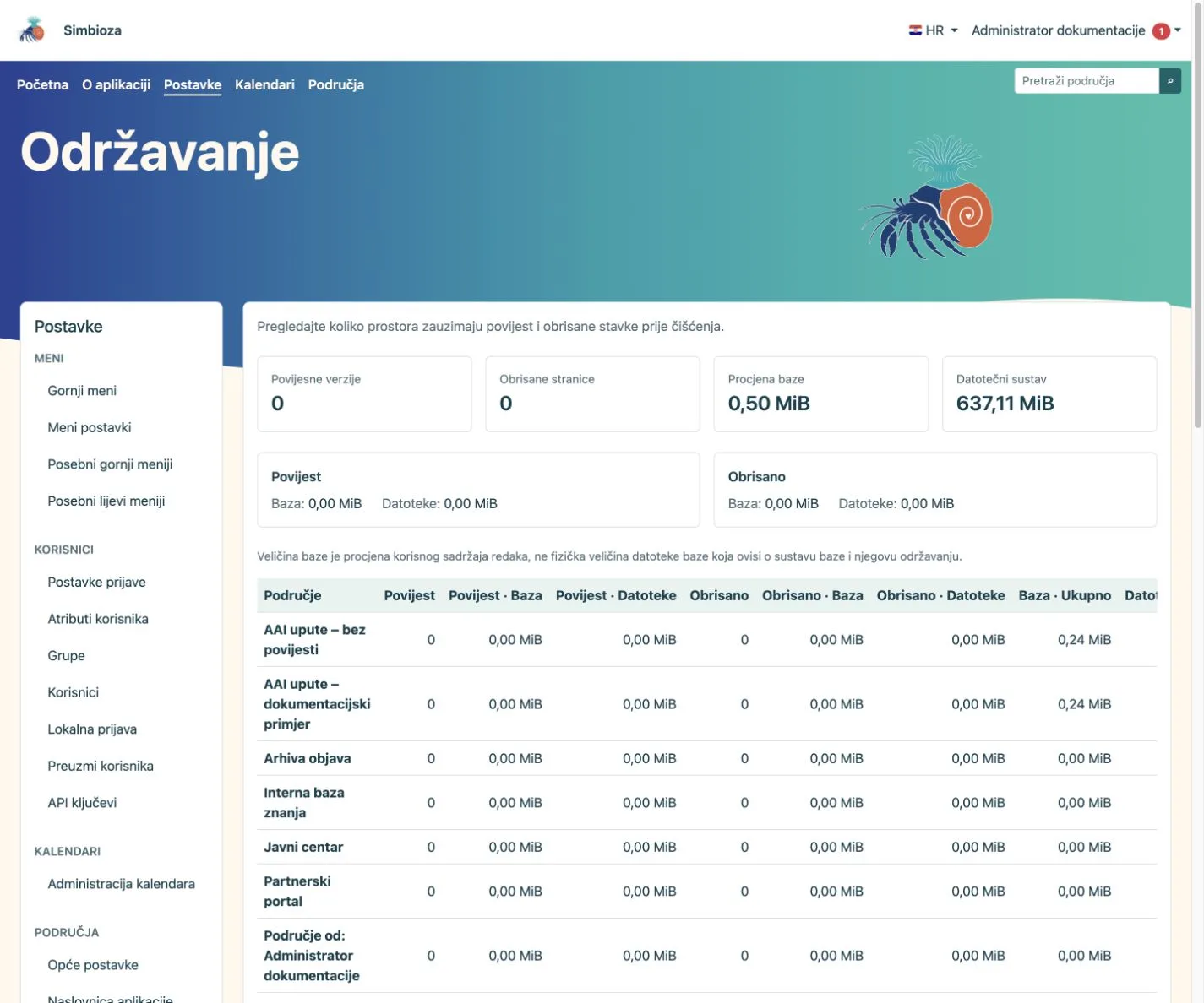Pregled zauzeća prije održavanja