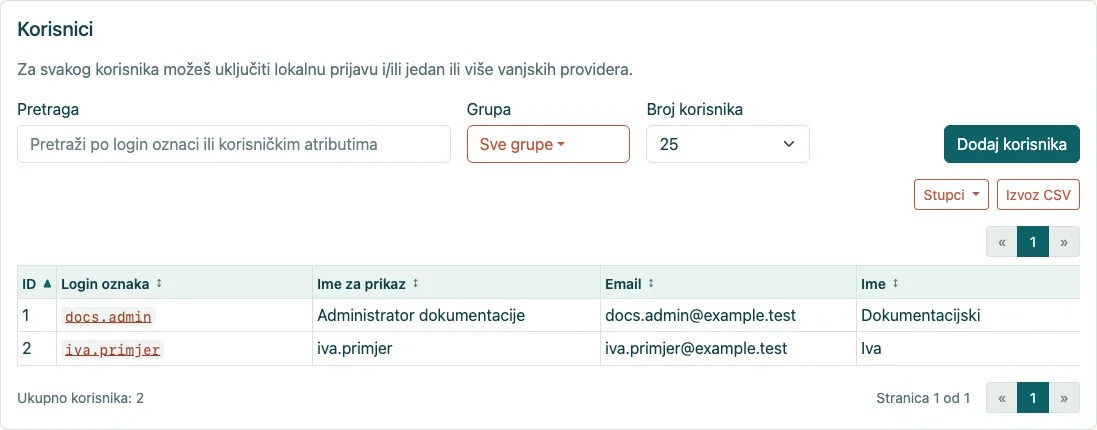 Novi korisnik na popisu
