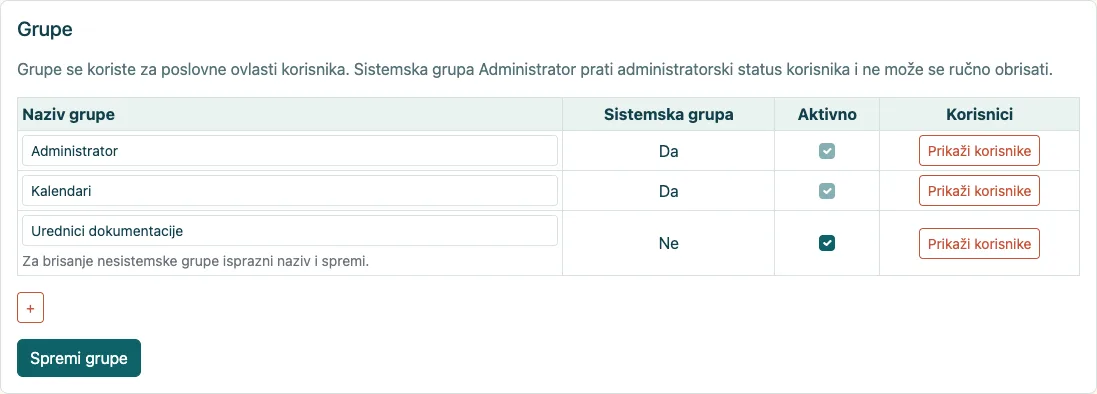 Popis sistemskih grupa